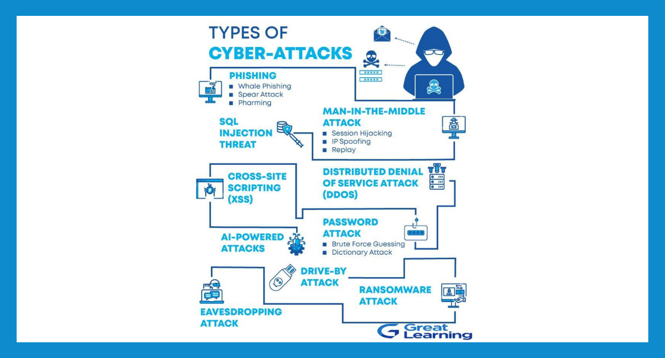 Cyber-security-Attacks-2020-21.png