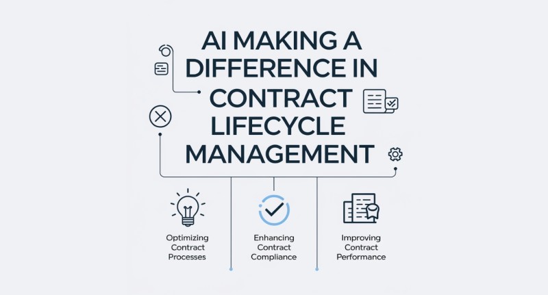 AI Making a Difference in Contract Lifecycle Management