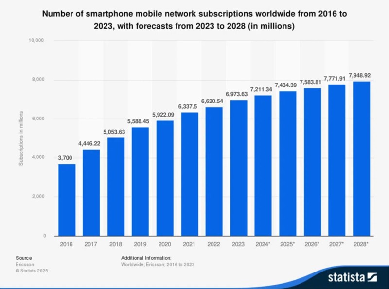 Flutter AI Integration: Developing Next-gen Mobile Apps