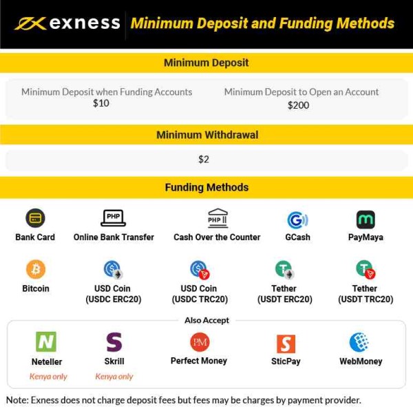 Super Useful Tips To Improve Exness Micro Accounts