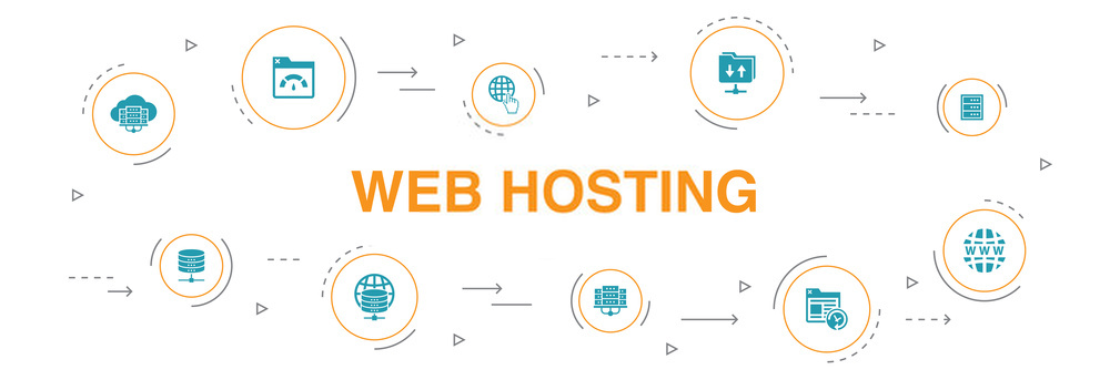 How to find the best WordPress Hosting (without regretting your choice later)